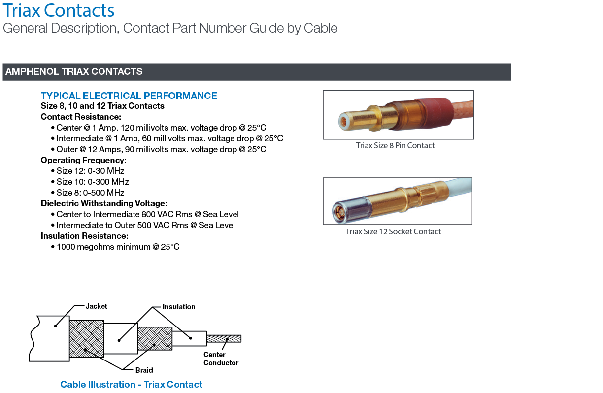 D38999 Connectors with Coaxial, Concentric Twinax, and Triax